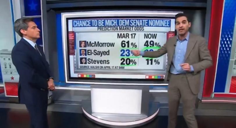 "سي إن إن": انهيار تاريخي في دعم إسرائيل داخل الحزب الديمقراطي متمثلا في صعود المرشح العربي عبد السيد