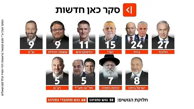 عودة سيدعم التحالف