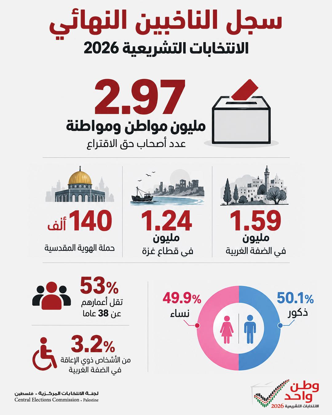 الانتخابات.jfif-d24654a3-da21-4d42-ac14-46c381a47492