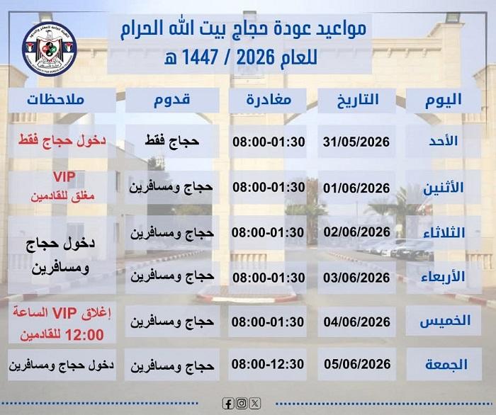 المعابر تعلن مواعيد عودة الحجاج