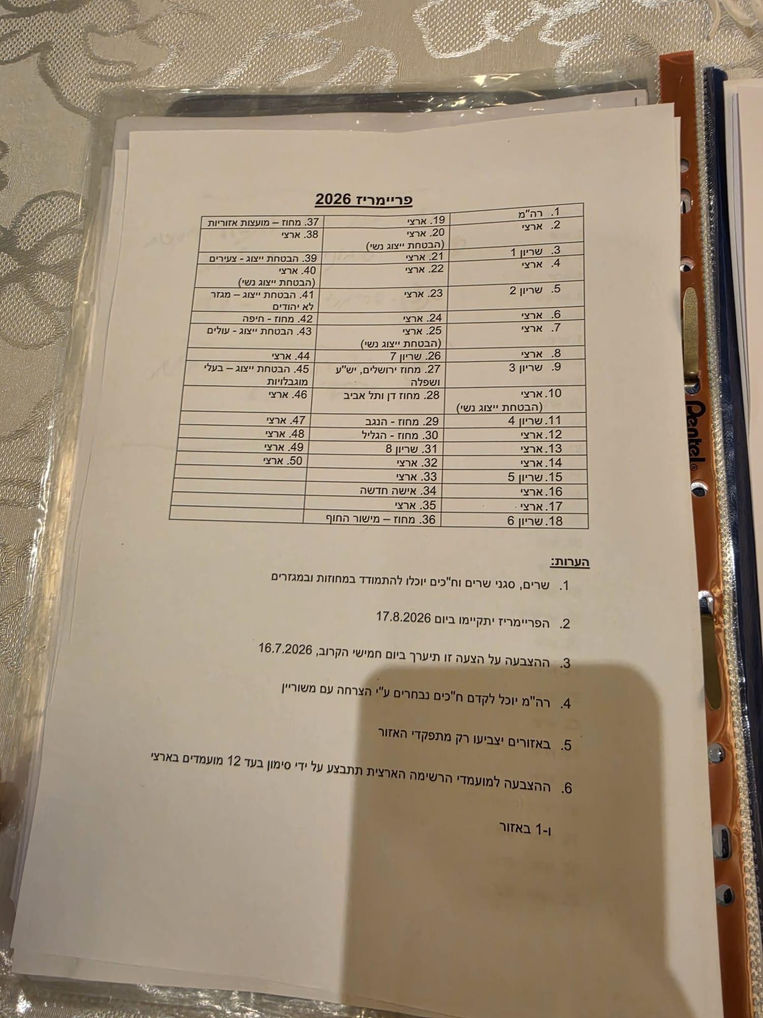 خطة جديدة لانتخابات الليكود الداخلية تمنح نتنياهو 8 مقاعد مضمونة في القائمة المقبلة