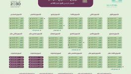 تعرف على توزيع المنهج 1442 في السعودية