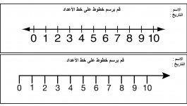 العدد الصحيح الموجب يكون اكبر من العدد الصحيح السالب دائما