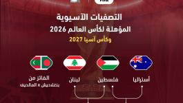 منتخب فلسطين يحل في المجموعة التاسعة لتصفيات كأس العالم 2026 وكأس آسيا 2027.jpeg