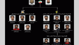 القبض على خلية إرهابية في البحرين