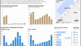 مخطط لرويترز 