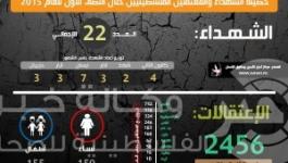 رصد الانتهاكات