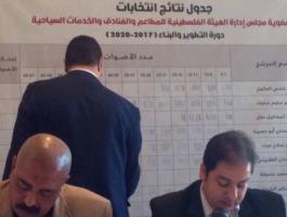 صلاح أبو حصيرة رئيساً لهيئة المطاعم والفنادق بغزة
