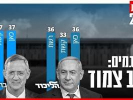انتخابات الكنيست الإسرائيلي