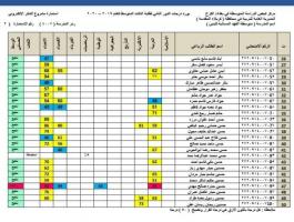 نتائج الثالث متوسط 2020