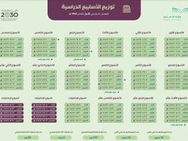 تعرف على توزيع المنهج 1442 في السعودية