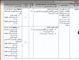 حذوفات السادس احيائي 2021 في العراق