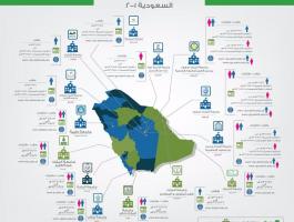 التقويم الدراسي 1443 1444 للجامعات في السعودية