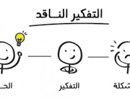 من صفات أو سمات المفكر الناقد في منهاج أول ثانوي