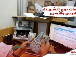 غزّة: إعلان موعد صرف مخصصات ذوي الشهداء والأسرى والمحررين عن شهر أغسطس 2023