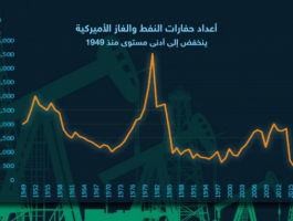 التقاط