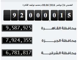 سكان مصر وصل إلى 92 مليون نسمة