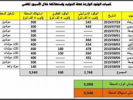 الكهرباء