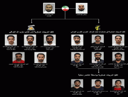 القبض على خلية إرهابية في البحرين