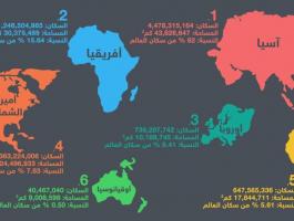 توقعات بأن يصل عدد سكان العالم إلى أكثر من 9 مليارات.jpg