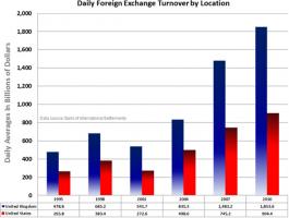 dailyfx-chart