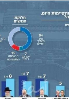 استطلاع رأي