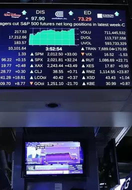 الأسهم الأميركية ترتفع للأسبوع الرابع مع تباطؤ التضخم
