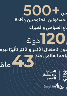 500 مسؤول وخبير من 120 دولة يشاركون في يوم السياحة العالمي بالرياض