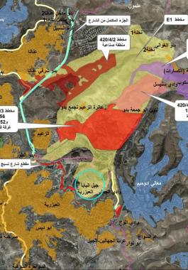 مخطط استعماري