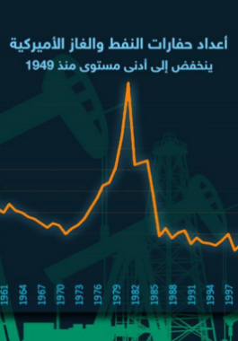 التقاط