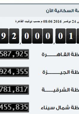 سكان مصر وصل إلى 92 مليون نسمة