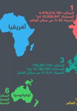 توقعات بأن يصل عدد سكان العالم إلى أكثر من 9 مليارات.jpg