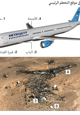 الطائرة الروسية 