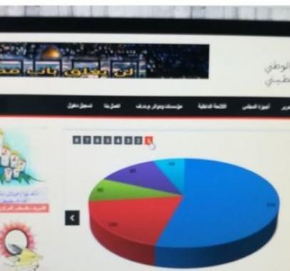 إطلاق الموقع الالكتروني للمجلس الوطني الفلسطيني بحلته الجديدة