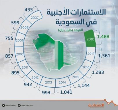 الاستثمارات 