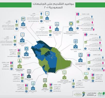 التقويم الدراسي 1443 1444 للجامعات في السعودية