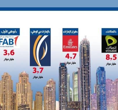شركات إماراتية تعلن عن عدد من الوظائف الشاغرة