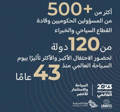 500 مسؤول وخبير من 120 دولة يشاركون في يوم السياحة العالمي بالرياض