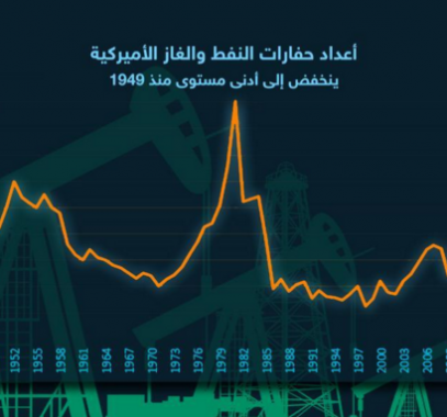 التقاط