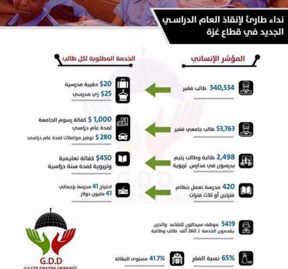 جمعية تركية تؤكد أن غزة تسجل نقصاً غير مسبوق بالأمن الغذائي.jpg