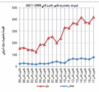 صادرات وواردات.jpg