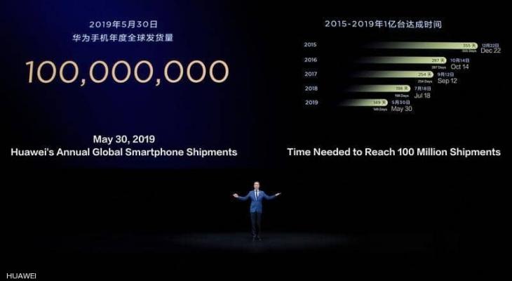 بـ100 مليون هاتف"هواوي" تحقق إنجازا غير مسبوق في 2019
