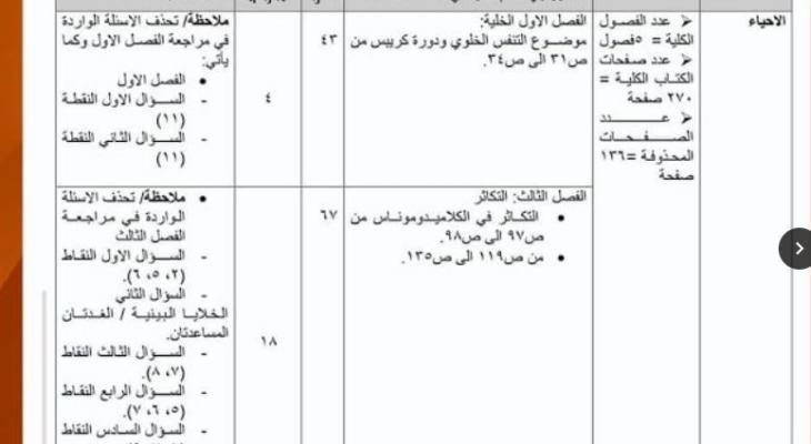 حذوفات السادس احيائي 2021 في العراق