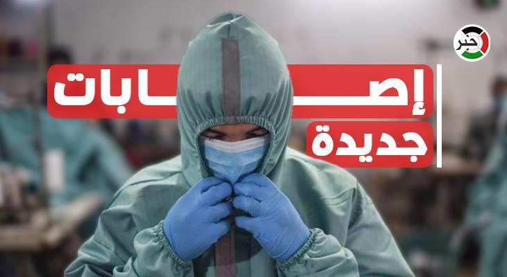 صحة غزة تعلن تسجيل حالة وفاة و77 إصابة جديدة بفيروس كورونا