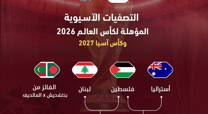 منتخب فلسطين يحل في المجموعة التاسعة لتصفيات كأس العالم 2026 وكأس آسيا 2027.jpeg