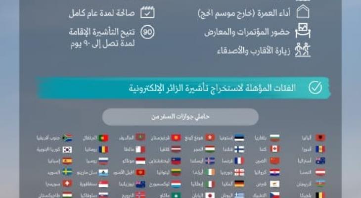 الهيئة السعودية للسياحة تجدد ترحيبها بكافة الزوار من كل أرجاء العالم.jfif