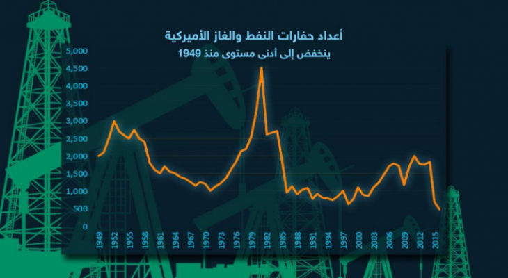 التقاط