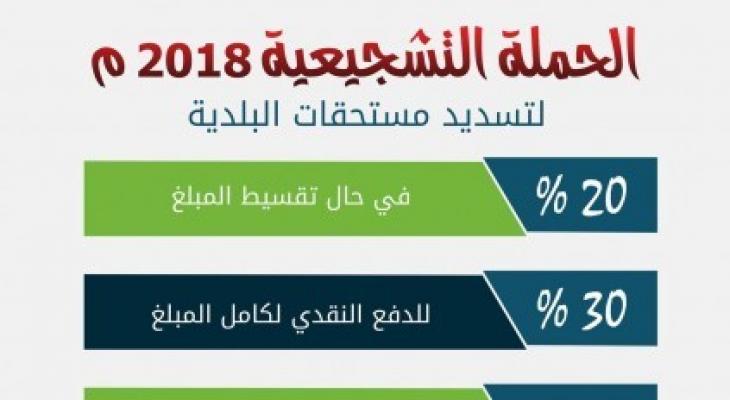 بلدية جباليا تعلن عن حملة تشجيعية لتسديد مستحقاتها