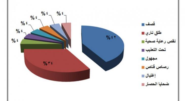 فلسطينيي سوريا