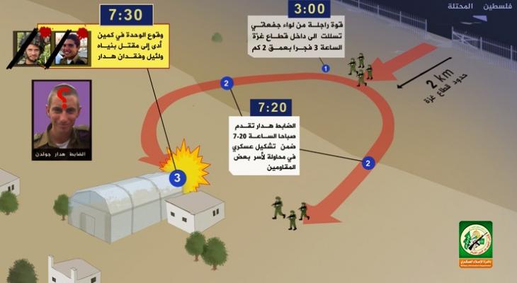 بالفيديو: القسام تُفند مزاعم عائلة الجندي الإسرائيلي "جولدن" وتكشف تفاصيل أسره